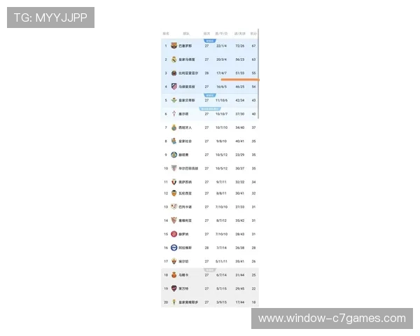 西甲最新积分榜全面解析各队排名与赛季走势
