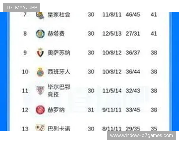 皇马巴萨赛季最新战报 西甲积分榜形势引关注